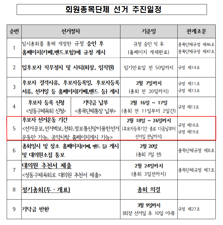 선거 추진일정 - 후보자 선거운동 기간.PNG