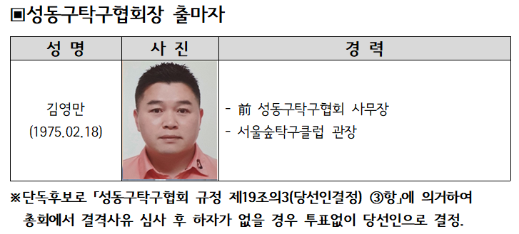 탁구협회 후보자 (단독후보).PNG